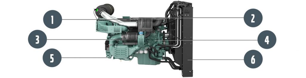 Geradores de energia Volvo Penta - Especificações